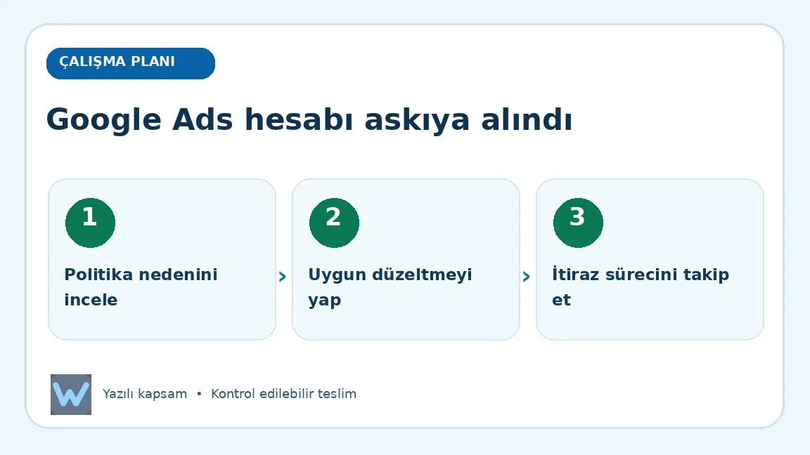 Google Ads hesabı askıya alındı: Politika nedenini incele, Uygun düzeltmeyi yap, İtiraz sürecini takip et aşamalarını açıklayan görsel
